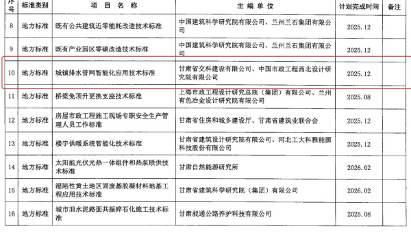 近日，甘肅省住房和城鄉(xiāng)建設(shè)廳下發(fā)《2024年第二批甘肅省工程建設(shè)標(biāo)準(zhǔn)及標(biāo)準(zhǔn)設(shè)計(jì)編制項(xiàng)目計(jì)劃》，甘肅省交科建設(shè)有限公司申報(bào)的《城鎮(zhèn)排水管網(wǎng)智能化技術(shù)應(yīng)用標(biāo)準(zhǔn)》獲批立項(xiàng)。據(jù)了解，該標(biāo)準(zhǔn)能夠使城鎮(zhèn)排水管網(wǎng)智